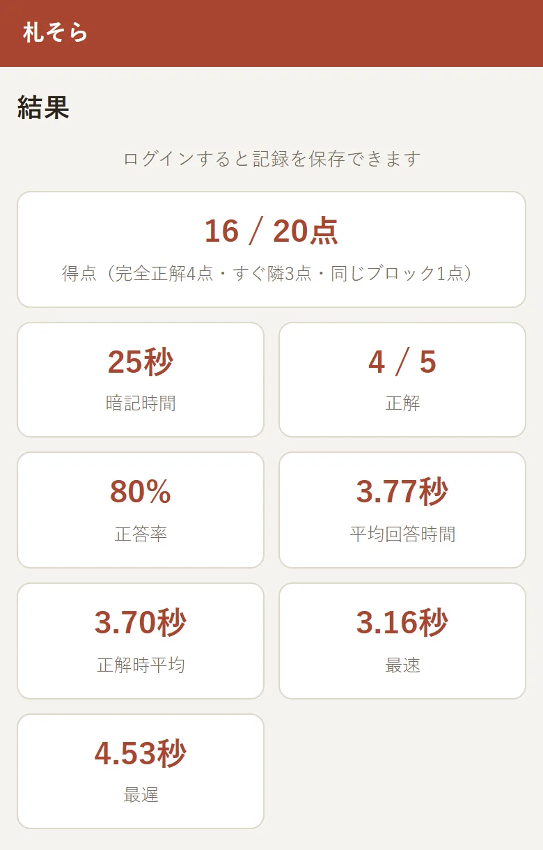 結果画面。得点・暗記時間・正解数・正答率・平均回答時間などが表示されている