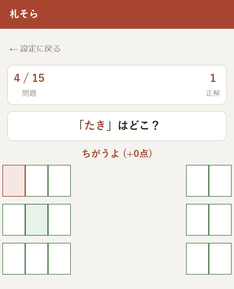 0点の判定画面。「ちがうよ (+0点)」と表示され、選んだ札が赤、正解の札が緑色になっている