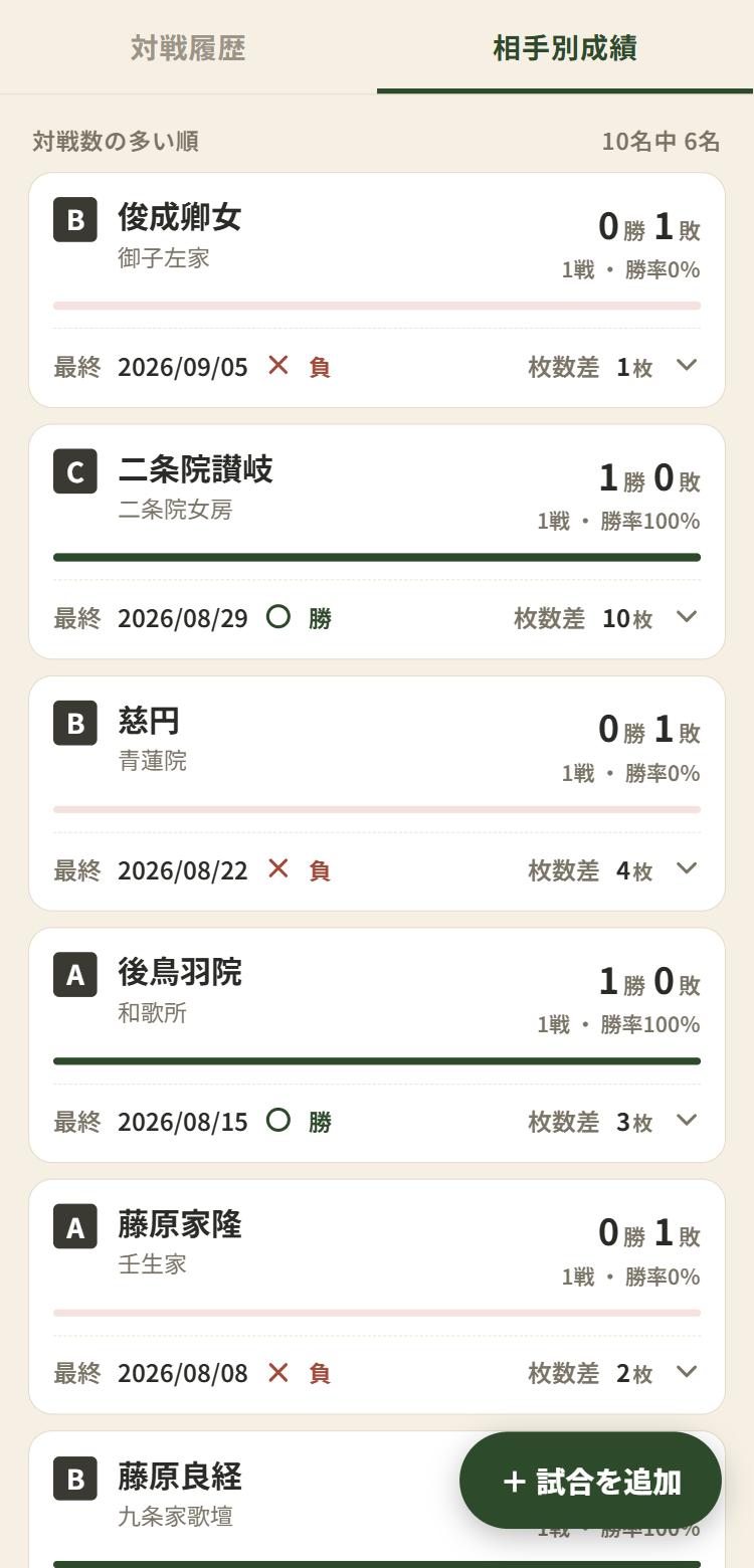 対戦帳：相手別の成績