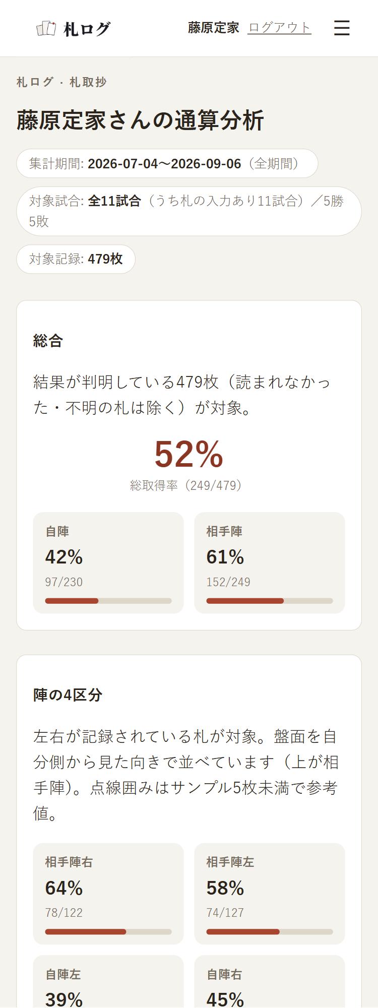 札取抄：通算の自動分析レポート（総合・陣の4区分）