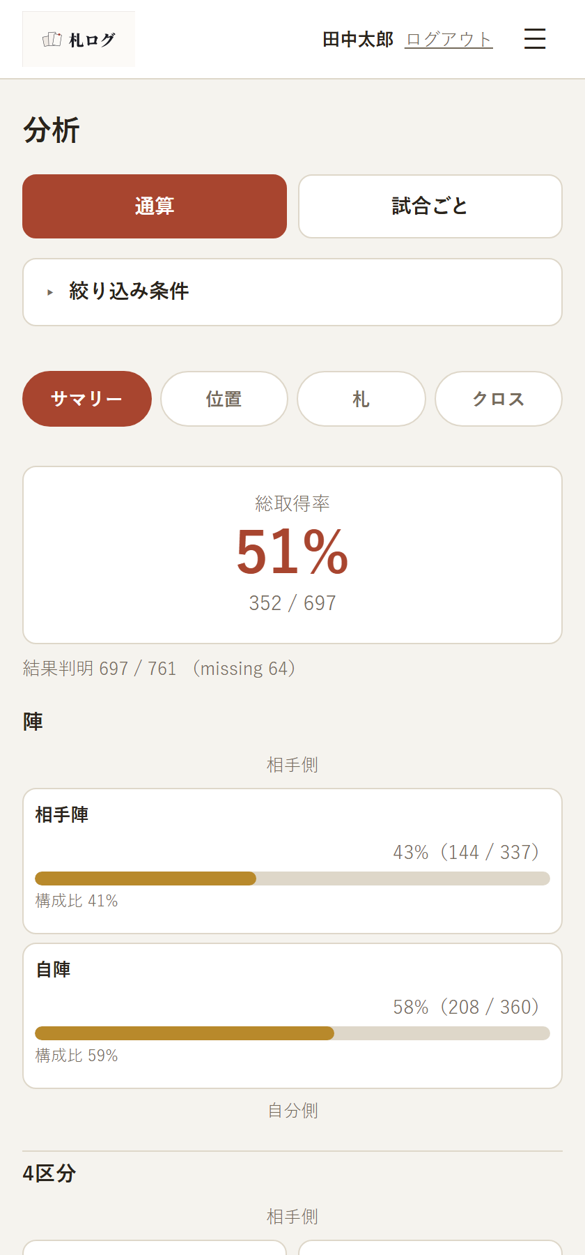 取得率や陣別の分析画面