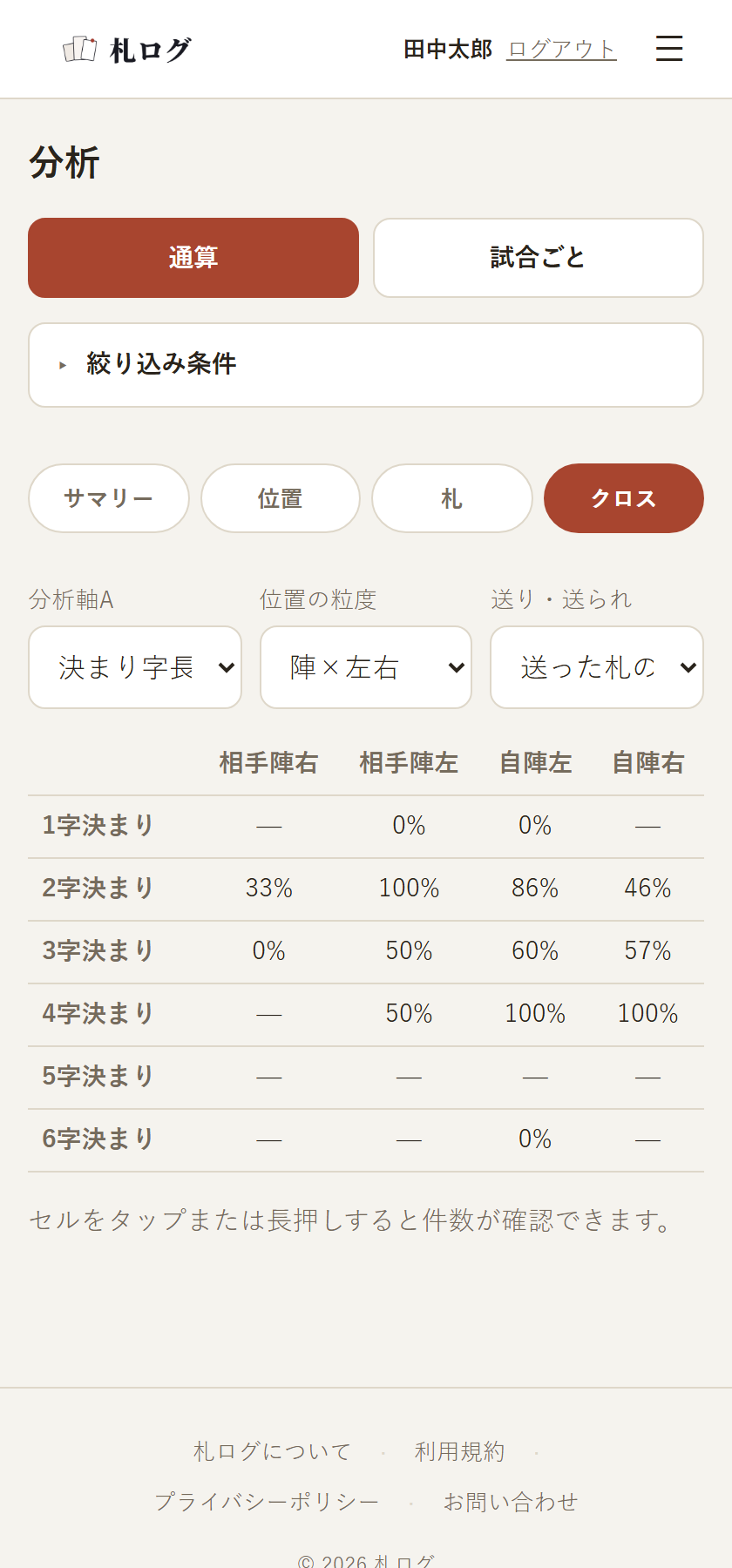 送った札・送られた札に絞ったクロス分析画面