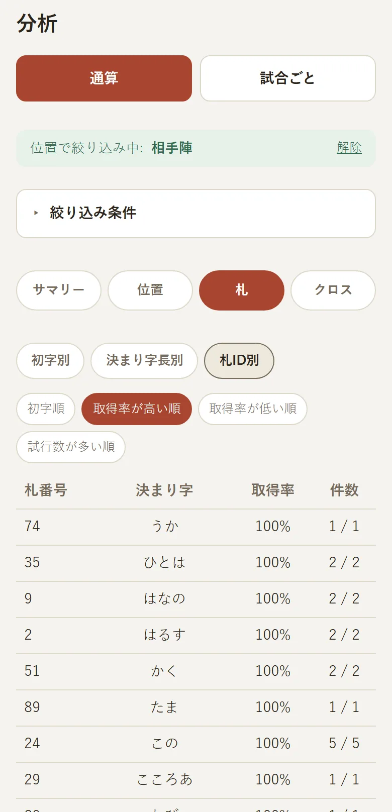 相手陣に絞り込んだ札ID別の画面。「位置で絞り込み中: 相手陣」と表示され、札ごとの取得率が並んでいる