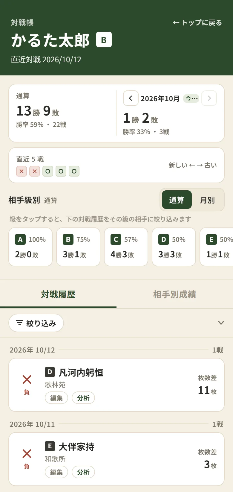 対戦帳の画面。通算の勝敗と勝率、月別の成績、直近5戦、相手の級別の成績、対戦履歴が表示されている