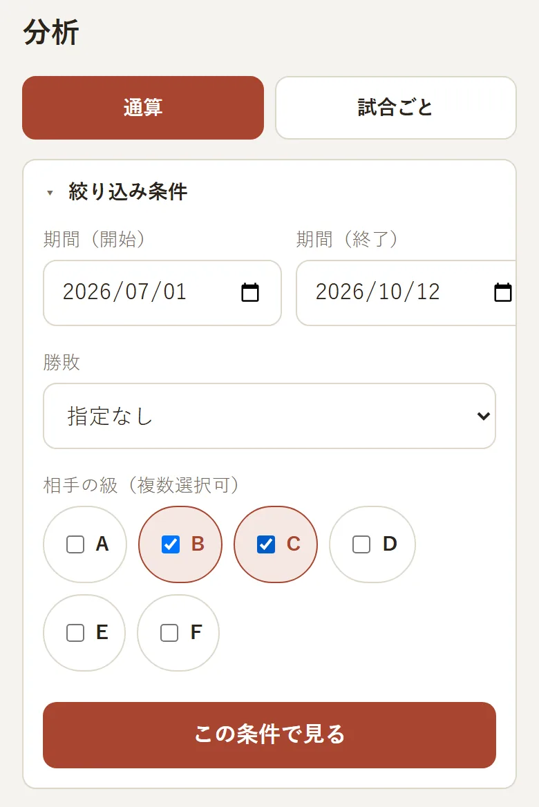 分析画面の上部。「通算」「試合ごと」の切り替えと、期間・勝敗・相手の級を指定する「絞り込み条件」が表示されている