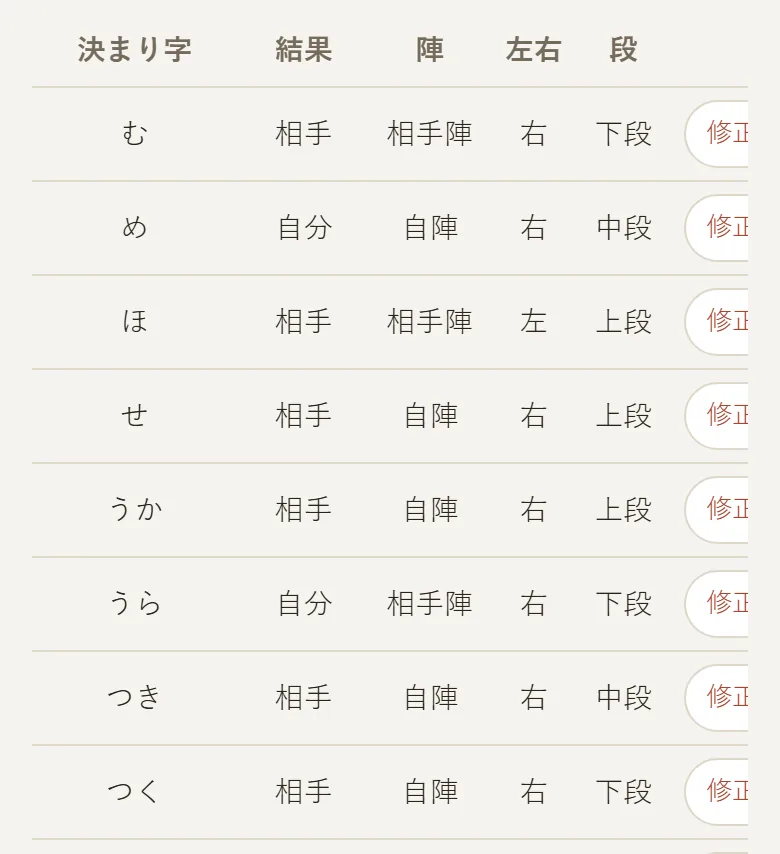Aさんの試合詳細の表。「うら」の札が、結果「自分」、陣「相手陣」、左右「右」、段「下段」と記録されている