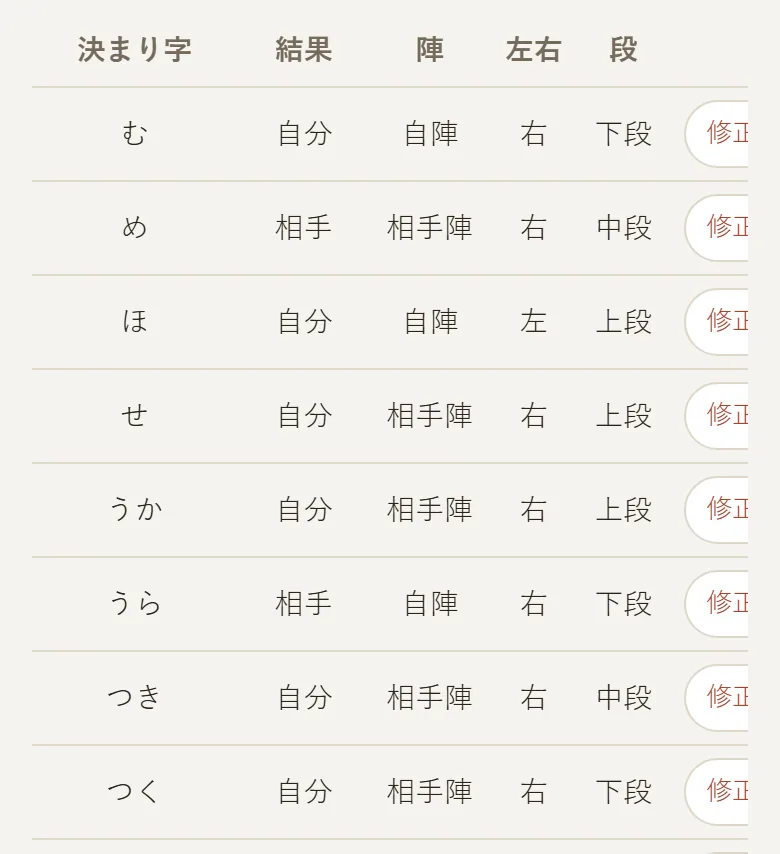 Bさんの試合詳細の表。同じ「うら」の札が、結果「相手」、陣「自陣」、左右「右」、段「下段」と記録されている